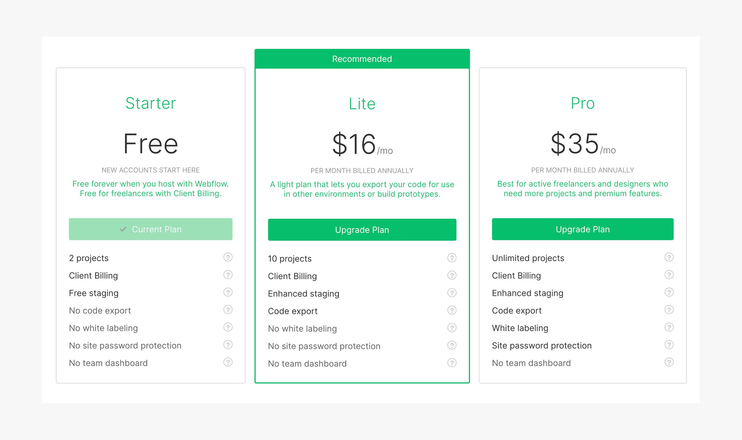 Webflow pricing structure