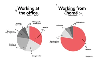 Working at home vs working at the office 01